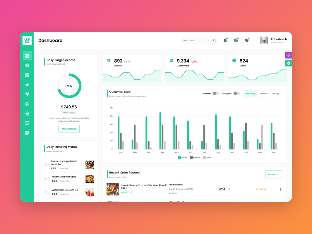 Ecommerce Dashboard screenshot