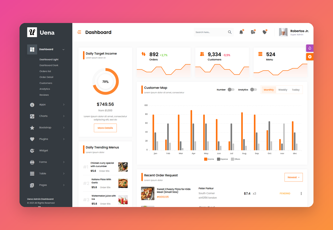 Ecommerce Dashboard screenshot